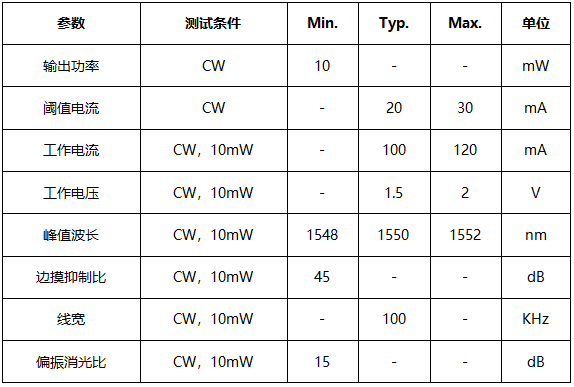 100KHz-1550nm窄線寬激光器